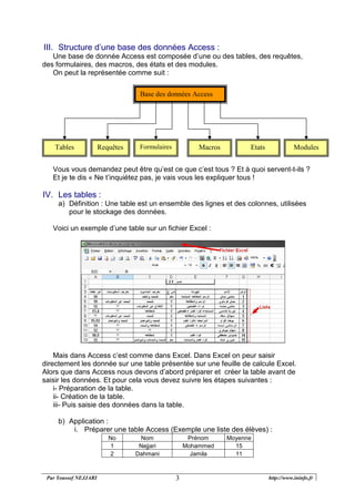 Par Youssef NEJJARI http://www.ininfo.fr3
III. Structure d’une base des données Access :
Une base de donnée Access est composée d’une ou des tables, des requêtes,
des formulaires, des macros, des états et des modules.
On peut la représentée comme suit :
Vous vous demandez peut être qu’est ce que c’est tous ? Et à quoi servent-t-ils ?
Et je te dis « Ne t’inquiétez pas, je vais vous les expliquer tous !
IV. Les tables :
a) Définition : Une table est un ensemble des lignes et des colonnes, utilisées
pour le stockage des données.
Voici un exemple d’une table sur un fichier Excel :
Mais dans Access c’est comme dans Excel. Dans Excel on peur saisir
directement les donnée sur une table présentée sur une feuille de calcule Excel.
Alors que dans Access nous devons d’abord préparer et créer la table avant de
saisir les données. Et pour cela vous devez suivre les étapes suivantes :
i- Préparation de la table.
ii- Création de la table.
iii- Puis saisie des données dans la table.
b) Application :
i. Préparer une table Access (Exemple une liste des élèves) :
No Nom Prénom Moyenne
1 Nejjari Mohammed 15
2 Dahmani Jamila 11
Base des données Access
Tables Requêtes Formulaires Macros ModulesEtats
 