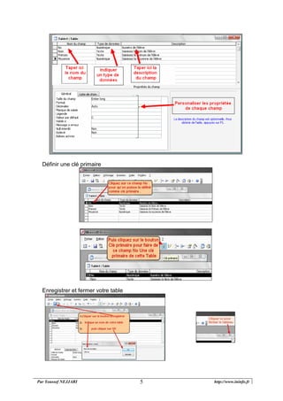 Par Youssef NEJJARI http://www.ininfo.fr5
Définir une clé primaire
Enregistrer et fermer votre table
 