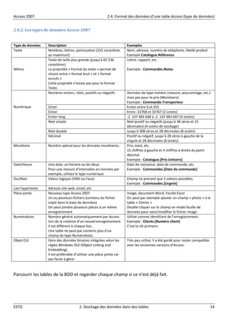 Access 2007 2.4. Format des données d’une table Access (type de données)
ESTO 2. Stockage des données dans des tables 14
2.4.2. Les types de données Access 2007
Type de données Description Exemples
Texte Nombres, lettres, ponctuation (255 caractères
au maximum)
Nom, adresse, numéro de téléphone, libellé produit
Exemple Catalogue.Référence
Mémo
Texte de taille plus grande (jusqu’à 65 536
caractères)
La propriété « Format du texte » permet de
choisir entre « format brut » et « format
enrichi »
Cette propriété n’existe pas pour le format
Texte.
Lettre, rapport, etc .
Exemple : Commandes.Notes
Numérique
Nombres entiers, réels, positifs ou négatifs Données de type nombre (mesure, pourcentage, etc.)
mais pas pour le prix (Monétaire)
Exemple : Commande.Transporteur
Octet Entier entre 0 et 255
Entier Entre -32768 et 32767 (2 octets)
Entier long -2 147 483 648 à -2 147 483 647 (4 octets)
Réel simple Réel positif ou négatifs (jusqu’à 38 zéros et 15
décimales) (4 octets de stockage)
Réel double Jusqu’à 308 zéros et 28 décimales (8 octets)
Décimal Positif ou négatif, jusqu’à 28 zéros à gauche de la
virgule et 28 décimales (8 octets)
Monétaire Nombre spécial pour les données monétaires. Prix, total, etc.
15 chiffres à gauche et 4 chiffres à droite du point
décimal.
Exemple : Catalogue.[Prix Unitaire]
Date/Heure Une date, un horaire ou les deux.
Pour une mesure d’intervalles en minutes par
exemple, utilisez le type numérique
Date de naissance, date de commande, etc.
Exemple : Commandes.[Date de commande]
Oui/Non Valeur logique (VRAI ou Faux) Champ ne prenant que 2 valeurs possibles.
Exemple : Commandes.[Urgent]
Lien hypertexte Adresse site web, email, etc
Pièce jointe Nouveau type Access 2007
Un ou plusieurs fichiers (contenu du fichier
copié dans la base de données)
On peut joindre plusieurs pièces à un même
enregistrement
Image, document Word, Feuille Excel
On peut par exemple ajouter un champ « photo » à la
table « Clients »
Double-cliquer sur le champ en mode feuille de
données pour saisir/modifier le fichier image.
NuméroAuto Nombre généré automatiquement par Access
lors de la création d’un nouvel enregistrement.
Il est différent à chaque fois.
Une table ne peut pas contenir plus d’un
champ de type NuméroAuto.
Utilisé comme identifiant de l’enregistrement.
Exemple : Clients.[Numéro client]
C’est la clé primaire.
Objet OLE Gère des données binaires intégrées selon les
règles Windows OLE (Object Linking and
Embedding).
Il est préférable d’utiliser une pièce jointe car
pas facile à gérer
Très peu utilisé, il a été gardé pour rester compatible
avec les anciennes versions d’Access.
Parcourir les tables de la BDD et regarder chaque champ si ce n’est déjà fait.
 