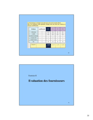 35
69
70
Exercice II
Evaluation des fournisseurs
 