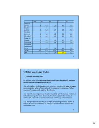 38
75
Coef F1 F2 F3 F4
Offre de
service 3 4,0 1,6 9,0 3,8
Niv de
qualité 3 3,0 6,0 6,0 9,0
Cond de
paiment 1 1,0 3,0 3,0 2,0
offre SAV 1 3,0 1,0 3,0 2,0
Image de
marque 1 1,0 1,0 2,0 3,0
Proximité 1 2,0 3,0 1,0 2,0
fréquence
des retards
de liv 1 1,0 3,0 2,0 3,0
TOTAL 11 15,0 18,6 26,0 24,8
SFP 1,4 1,7 2,4 2,3
76
7. Définir une stratégie d'achat
7.1 Définir la politique achat
La politique achat définit les orientations stratégiques, les objectifs pour une
période donnée et les pratiques à suivre.
-Les orientations stratégiques peuvent concerner, par exemple, la performance
économique des achats, l'innovation, le développement durable et l'achat
responsable ou encore la maîtrise des risques.
-Les objectifs peuvent porter sur l'amélioration de la spécification des produits, la
recherche d'une globalisation des achats, l'évaluation précise des besoins, la
maîtrise des coûts et de la qualité ou encore le contrôle des consommations.
-Les pratiques à suivre peuvent, par exemple, décrire les procédures d'achat de
biens et de services ou identifier les employés qui sont habilités à valider des
demandes d'achat.
 