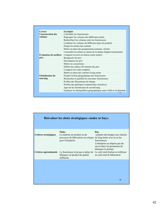 42
83
Leviers Exemples
Concentration des
volumes
Consolider les fournisseurs
Regrouper les volumes des différentes unités
Redistribuer les volumes entre les fournisseurs
Combiner les volumes de différents types de produits
Élargir les termes des contrats
Mettre en place des groupements/centrales d'achat
Consolider les achats en amont de la chaîne d'approvisionnement
Évaluation du meilleur
prix
Comparer les prix en interne (entre unités)
Renégocier les prix
Décomposer les prix
Mettre en concurrence
Définir des indices d'évolution des prix
Comparer les coûts complets
Mettre en place des contrats à long terme
Globalisation du
sourcing
Étendre la base géographique des fournisseurs
Rechercher et qualifier de nouveaux fournisseurs
Profiter des fluctuations de change
Profiter des politiques commerciales incitatives
Agir sur les fournisseurs de second rang
Exploiter les déséquilibres géographiques entre l'offre et la demande
84
Réévaluer les choix stratégiques «make or buy»
Make Buy
Critères stratégiques La maîtrise du produit ou du
processus de fabrication est critique
pour l'entreprise
souhaite développer une relation
de long terme avec le ou les
fournisseurs
L'entreprise ne dispose pas du
savoir-faire lui permettant de
fabriquer le produit
Critères opérationnels Le fournisseur n'est pas à même de
fabriquer un produit de qualité
suffisante
Le coût total d'achat est inférieur
au coût total de fabrication
 