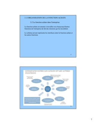 7
13
3. L'ORGANISATION DE LA FONCTION ACHATS
3.2 La fonction achats dans l'entreprise
La fonction achats est amenée à travailler avec beaucoup d'autres
fonctions de l'entreprise du fait des missions qui lui incombent.
Le schéma suivant représente les interfaces entre la fonction achats et
les autres fonctions
14
 