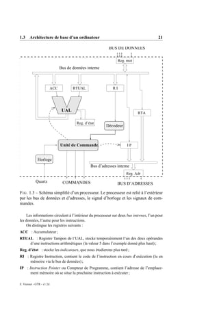 1.3 Architecture de base d’un ordinateur                                                21

                                                            BUS DE DONNEES

                                                                   Reg. mot
                                 Bus de données interne



                           ACC          RTUAL                 RI




                                  UAL                                         RTA

                                          Reg. d’état
                                                          Décodeur



                                 Unité de Commande                      IP


              Horloge
                                                  Bus d’adresses interne
                                                                       Reg. Adr

            Quartz                COMMANDES                      BUS D’ADRESSES

F IG . 1.3 – Schéma simpliﬁé d’un processeur. Le processeur est relié à l’extérieur
par les bus de données et d’adresses, le signal d’horloge et les signaux de com-
mandes.

    Les informations circulent à l’intérieur du processeur sur deux bus internes, l’un pour
les données, l’autre pour les instructions.
    On distingue les registres suivants :
ACC : Accumulateur ;
RTUAL : Registre Tampon de l’UAL, stocke temporairement l’un des deux opérandes
    d’une instructions arithmétiques (la valeur 5 dans l’exemple donné plus haut) ;
Reg. d’état : stocke les indicateurs, que nous étudierons plus tard ;
RI : Registre Instruction, contient le code de l’instruction en cours d’exécution (lu en
     mémoire via le bus de données) ;
IP : Instruction Pointer ou Compteur de Programme, contient l’adresse de l’emplace-
      ment mémoire où se situe la prochaine instruction à exécuter ;

E. Viennet - GTR - v1.2d
 