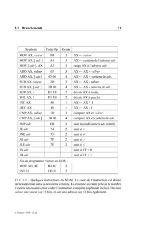 2.3 Branchements                                                                     31




           Symbole         Code Op.   Octets
     MOV AX, valeur          B8         3      AX ← valeur
     MOV AX, [ adr ]         A1         3      AX ← contenu de l’adresse adr.
     MOV [ adr ], AX         A3         3      range AX à l’adresse adr.
     ADD AX, valeur          05         3      AX ← AX + valeur
     ADD AX, [ adr ]        03 06       4      AX ← AX + contenu de adr.
     SUB AX, valeur          2D         3      AX ← AX - valeur
     SUB AX, [ adr ]        2B 06       4      AX ← AX - contenu de adr.
     SHR AX, 1              D1 E8       2      décale AX à droite.
     SHL AX, 1              D1 E0       2      décale AX à gauche.
     INC AX                  40         1      AX ← AX + 1
     DEC AX                  48         1      AX ← AX - 1
     CMP AX, valeur          3D         3      compare AX et valeur.
     CMP AX, [ adr ]        3B 06       4      compare AX et contenu de adr.
     JMP adr                 EB         2      saut inconditionnel (adr. relatif).
     JE adr                  74         2      saut si =
     JNE adr                 75         2      saut si =
     JG adr                  7F         2      saut si >
     JLE adr                 7E         2      saut si ≤
     JA adr                                    saut si CF = 0
     JB adr                                    saut si CF = 1
     Fin du programme (retour au DOS) :
     MOV AH, 4C             B4 4C       2
     INT 21                 CD 21       2

TAB . 2.1 – Quelques instructions du 80x86. Le code de l’instruction est donné
en hexadécimal dans la deuxième colonne. La colonne suivante précise le nombre
d’octets nécessaires pour coder l’instruction complète (opérande inclus). On note
valeur une valeur sur 16 bits, et adr une adresse sur 16 bits également.




E. Viennet - GTR - v1.2d
 