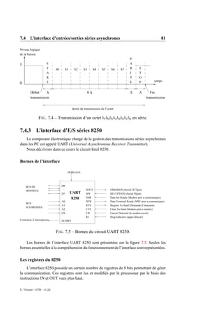 7.4 L’interface d’entrées/sorties séries asynchrones                                                                81

Niveau logique
de la liaison
                                                                                          P
1                       S                                                                 A
                        T    b0         b1     b2     b3        b4   b5     b6     b7     R       S
                        A                                                                 I       T
                        R                                                                 T       O
                        T                                                                 E       P           temps
0

         Début      ∆                                      8∆                             ∆       ∆        Fin
         transmission                                                                                   transmission

                                              durée de transmission de l’octet

                F IG . 7.4 – Transmission d’un octet b7 b6 b5 b4 b3 b2 b1 b0 en série.

7.4.3 L’interface d’E/S séries 8250
   Le composant électronique chargé de la gestion des transmissions séries asynchrones
dans les PC est appelé UART (Universal Asynchronous Receiver Transmitter).
   Nous décrivons dans ce cours le circuit Intel 8250.

Bornes de l’interface

                                         HORLOGE




     BUS DE                       D0
                                  ...                   SOUT               EMISSION (Serial OUTput)
     DONNEES
                                  D7         UART       SIN                RECEPTION (Serial INput)
                                              8250      DSR                Data Set Ready (Modem pret a communiquer)
                                  A0                    DTR                Data Terminal Ready (MPU pret a communiquer)
     BUS
                                  A1                    RTS                Request To Send (Demande d’emission)
     D’ADRESSES
                                  A2                    CTS                Clear To Send (Modem pret a emettre)
                                  CS                    CD                 Carrier Detected (le modem recoit)
                                                        RI                 Ring Indicator (appel détecté)
Controleur d’interruptions        INTRPT



                             F IG . 7.5 – Bornes du circuit UART 8250.

    Les bornes de l’interface UART 8250 sont présentées sur la ﬁgure 7.5. Seules les
bornes essentielles à la compréhension du fonctionnement de l’interface sont représentées.

Les registres du 8250
    L’interface 8250 possède un certain nombre de registres de 8 bits permettant de gérer
la communication. Ces registres sont lus et modiﬁés par le processeur par le biais des
instructions IN et OUT vues plus haut.

E. Viennet - GTR - v1.2d
 