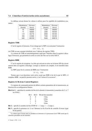 7.4 L’interface d’entrées/sorties séries asynchrones                                        83

    Le tableau suivant donne      les valeurs à utiliser pour les rapidités de modulation cou-
rantes :
                Modulation         Diviseur           Modulation     Diviseur
                  (bauds)           (hexa)             (bauds)        (hexa)
                     50            0900H                1200         0060H
                     75            0600H                2400         0030H
                    110            0417H                4800         0018H
                    300            0180H                7200         0010H
                    600            00C0H                9600         000CH

Registre THR
        C’est le registre d’émission. Il est chargé par le MPU en exécutant l’instruction
                                         OUT THR, AL
(où THR est une constant initialisée avec l’adresse du registre THR).
    Le contenu de THR est automatiquement copié par l’interface dans le registre à déca-
lage d’émission, qui permettra la sortie en série des bits sur la sortie SOUT.

Registre RBR
    C’est le registre de réception. Les bits qui arrivent en série sur la borne SIN du circuit
entrent dans un registre à décalage. Lorsque ce dernier est complet, il est transféré dans
RBR.
    Le MPU peut lire le contenu de RBR avec l’instruction
                                         IN AL, RBR
   Notons que si un deuxième octet arrive avant que RBR n’ait été lu par le MPU, il
remplace RBR : on perd le premier arrivé, c’est l’erreur d’écrasement1 .

Registre LCR (Line Control Register)
    Ce registre de commande permet de déﬁnir certains paramètres de la transmission, en
fonction de sa conﬁguration binaire.
Bits 0 et 1 : spéciﬁent le nombre de bits de la donnée à transmettre (caractères de 5, 6, 7
       ou 8 bits) :
                              Bit 1 Bit 0 Nb de bits/caractère
                                0       0            5 bits
                                0       1            6 bits
                                1       0            7 bits
                                1       1            8 bits
Bit 2 : spéciﬁe le nombre de bits STOP (0 → 1 stop, 1 → 2 stops ).
Bit 3 : spéciﬁe la présence (si 1) ou l’absence (si 0) d’un bit de contrôle d’erreur (type
       bit de parité).
    1
    Le même type d’erreur peut se produire en émission si le processeur écrit THR avant que le
caractère précédent ait été transféré.

E. Viennet - GTR - v1.2d
 