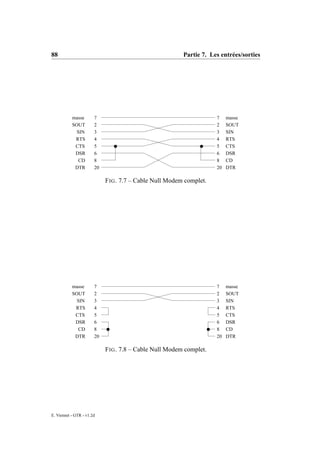 88                                                       Partie 7. Les entrées/sorties




           masse       7                                             7    masse
           SOUT        2                                             2    SOUT
             SIN       3                                             3    SIN
            RTS        4                                             4    RTS
            CTS        5                                             5    CTS
            DSR        6                                             6    DSR
              CD       8                                             8    CD
            DTR        20                                            20   DTR

                            F IG . 7.7 – Cable Null Modem complet.




           masse       7                                             7    masse
           SOUT        2                                             2    SOUT
             SIN       3                                             3    SIN
            RTS        4                                             4    RTS
            CTS        5                                             5    CTS
            DSR        6                                             6    DSR
              CD       8                                             8    CD
            DTR        20                                            20   DTR

                            F IG . 7.8 – Cable Null Modem complet.




E. Viennet - GTR - v1.2d
 