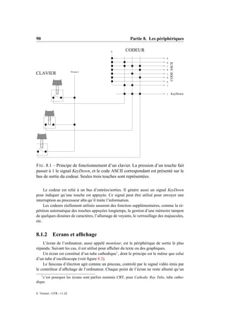 90                                                       Partie 8. Les périphériques

                                             0        CODEUR
                                                                               0




                                                                                   CODE ASCII
                                                                               0
                                                                               1
                                                                               0
                           Niveau 1
CLAVIER                                                                        1
                                                                               0
                                                                               0
                                                                               1


                                                                               1    KeyDown




F IG . 8.1 – Principe de fonctionnement d’un clavier. La pression d’un touche fait
passer à 1 le signal KeyDown, et le code ASCII correspondant est présenté sur le
bus de sortie du codeur. Seules trois touches sont représentées.

     Le codeur est relié à un bus d’entrées/sorties. Il génère aussi un signal KeyDown
pour indiquer qu’une touche est appuyée. Ce signal peut être utilisé pour envoyer une
interruption au processeur aﬁn qu’il traite l’information.
     Les codeurs réellement utilisés assurent des fonction supplémentaires, comme la ré-
pétition automatique des touches appuyées longtemps, la gestion d’une mémoire tampon
de quelques dizaines de caractères, l’allumage de voyants, le verrouillage des majuscules,
etc.


8.1.2       Ecrans et afﬁchage
    L’écran de l’ordinateur, aussi appelé moniteur, est le périphérique de sortie le plus
répandu. Suivant les cas, il est utilisé pour afﬁcher du texte ou des graphiques.
    Un écran est constitué d’un tube cathodique1 , dont le principe est le même que celui
d’un tube d’oscilloscope (voir ﬁgure 8.2).
    Le faisceau d’électron agit comme un pinceau, controlé par le signal vidéo émis par
le contrôleur d’afﬁchage de l’ordinateur. Chaque point de l’écran ne reste allumé qu’un
     1
    c’est pourquoi les écrans sont parfois nommés CRT, pour Cathodic Ray Tube, tube catho-
dique.

E. Viennet - GTR - v1.2d
 