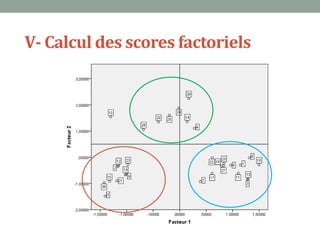 V- Calcul des scores factoriels
 