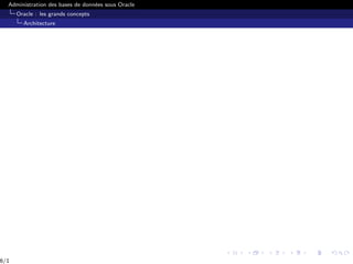 Administration des bases de données sous Oracle
Oracle : les grands concepts
Architecture
6/1
 
