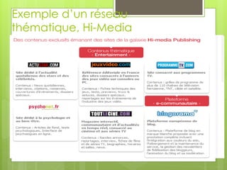 Exemple d’un réseau
thématique, Hi-Media
 