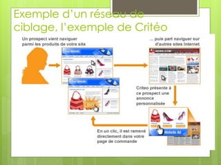 Exemple d’un réseau de
ciblage, l’exemple de Critéo
 