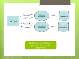Problème : les régies, les
 agences ont aussi leur
      adserver !!!
 