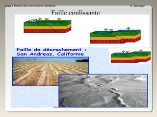 13
Chap 2 Mesure des mouvements sismiques D. Zendagui
Faille coulissante
Strike – Slip
Fault
 