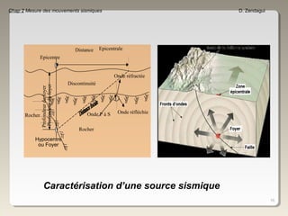 16
Chap 2 Mesure des mouvements sismiques D. Zendagui
Epicentre
Hypocentre
ou Foyer
Rocher
Discontinuité
Onde réfractée
Onde réfléchieOnde P à S
Rocher
Profondeurdufoyer
Profondeurdufoyer
Distance Epicentrale
ii
Caractérisation d’une source sismique
 