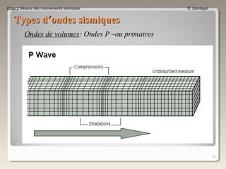 Types dTypes d’’ondes sismiquesondes sismiques
18
Ondes de volumes: Ondes P –ou primaires
Chap 2 Mesure des mouvements sismiques D. Zendagui
 