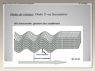 21
Chap 2 Mesure des mouvements sismiques D. Zendagui
Ondes de volumes: Ondes S –ou Secondaires
Mvt transversale: gênèrent des cisaillement
Sv et sh
 