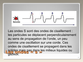 Les ondes « s »Les ondes « s »
22
Les ondes S sont des ondes de cisaillement :
les particules se déplacent perpendiculairement
au sens de propagation de l’onde, un peu
comme une oscillation sur une corde. Ces
ondes de cisaillement se propagent dans les
solides mais pas dans les milieux liquides ou
gazeux.
 