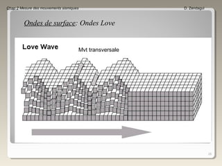 28
Chap 2 Mesure des mouvements sismiques D. Zendagui
Ondes de surface: Ondes Love
Mvt transversale
 