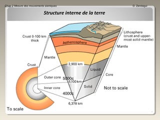 3
Structure interne de la terre
Chap 2 Mesure des mouvements sismiques D. Zendagui
4000c
5000c
 