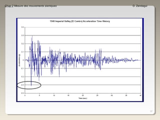 37
Chap 2 Mesure des mouvements sismiques D. Zendagui
 