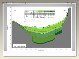 54
Chap 2 Mesure des mouvements sismiques D. Zendagui
 