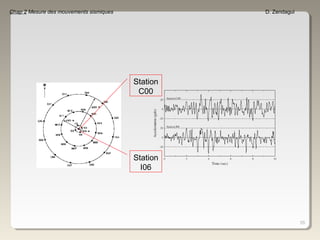 55
Chap 2 Mesure des mouvements sismiques D. Zendagui
Station
C00
Station
I06
 