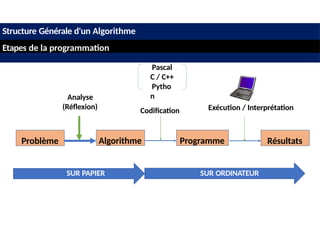 Algorithme Programme cours algorithme : une introduction au monde de la programmation | PPTX