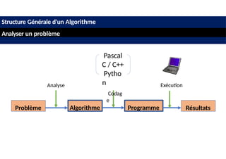 cours algorithme : une introduction au monde de la programmation | PPTX