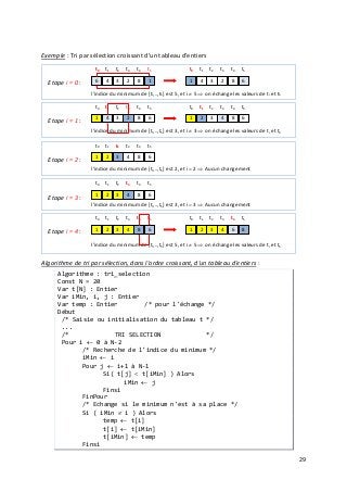 29
Exemple : Tri par sélection croissant d'un tableau d'entiers
Algorithme de tri par sélection, dans l'ordre croissant, d'un tableau d'entiers :
Algorithme : tri_selection
Const N = 20
Var t[N] : Entier
Var iMin, i, j : Entier
Var temp : Entier /* pour l'échange */
Début
/* Saisie ou initialisation du tableau t */
...
/* TRI SELECTION */
Pour i ← 0 à N-2
/* Recherche de l'indice du minimum */
iMin ← i
Pour j ← i+1 à N-1
Si( t[j] < t[iMin] ) Alors
iMin ← j
Finsi
FinPour
/* Echange si le minimum n'est à sa place */
Si ( iMin ≠ i ) Alors
temp ← t[i]
t[i] ← t[iMin]
t[iMin] ← temp
Finsi
Etape i = 4 :
l'indice du minimum de [ti,..,t5] est 5, et i ≠ 5 ⇒ on échange les valeurs de ti et t5
t0 t1 t2 t3 t4 t5
1 2 3 4 8 6
t0 t1 t2 t3 t4 t5
1 2 3 4 6 8
Etape i = 3 :
l'indice du minimum de [ti,..,t5] est 3, et i = 3 ⇒ Aucun changement
t0 t1 t2 t3 t4 t5
1 2 3 4 8 6
Etape i = 2 :
l'indice du minimum de [ti,..,t5] est 2, et i = 2 ⇒ Aucun changement
t0 t1 t2 t3 t4 t5
1 2 3 4 8 6
Etape i = 1 :
l'indice du minimum de [ti,..,t5] est 3, et i ≠ 3 ⇒ on échange les valeurs de ti et t3
t0 t1 t2 t3 t4 t5
1 4 3 2 8 6
t0 t1 t2 t3 t4 t5
1 2 3 4 8 6
Etape i = 0 :
l'indice du minimum de [ti,..,t5] est 5, et i ≠ 5 ⇒ on échange les valeurs de ti et t5
t0 t1 t2 t3 t4 t5
6 4 3 2 8 1
t0 t1 t2 t3 t4 t5
1 4 3 2 8 6
 