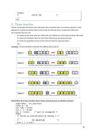 30
FinPour
/* FIN DE TRI */
...
Fin
2. Tri par insertion
Utilise le principe d'insertion d'un élément dans une liste triée. Il consiste à placer l'i-ème
élément à sa bonne position dans la liste triée formée par les (i-1) premiers éléments.
On procède comme suit :
- on ordonne les deux premiers éléments, on obtient une liste triée de deux éléments.
- on insère le troisième dans la liste triée formée par les deux premiers.
- on insère le quatrième dans la liste triée formée les trois premiers.
- etc.
Exemple : Tri par insertion croissant du tableau [6,4,3,2,8,1].
Algorithme de tri par insertion, dans l'ordre croissant, pour un tableau d'entiers :
Algorithme : tri_insertion
Const N = 20
Var t[N] : Entier
Var i, j : Entier
Var x : Entier /* pour la sauvegarde */
Début
/* Saisie ou initialisation du tableau t */
...
/* TRI INSERTION */
Pour i ← 1 à N-1
t0 t2 t3 t4 t5t1 t0 t2 t3 t4 t5t1
2 4 6 8 13 1 3 4 6 82Etape 5 :
on insère, dans l'ordre, 1 dans la liste [2,3,4,6,8], ce qui donne [1,2,3,4,6,8]
t0 t2 t3 t4 t5t1 t0 t2 t3 t4 t5t1
2 4 6 8 13 2 4 6 8 13Etape 4 :
on insère, dans l'ordre, 8 dans la liste [2,3,4,6], ce qui donne [2,3,4,6,8]
t0 t2 t3 t4 t5t1 t0 t2 t3 t4 t5t1
3 6 2 8 14 2 4 6 8 13Etape 3 :
on insère, dans l'ordre, 2 dans [3,4,6], ce qui donne [2,3,4,6]
t0 t2 t3 t4 t5t1 t0 t2 t3 t4 t5t1
4 3 2 8 16 3 6 2 8 14Etape 2 :
on insère, dans l'ordre, 3 dans [4,6], on obtient [3,4,6]
t0 t1 t2 t3 t4 t5 t0 t2 t3 t4 t5t1
6 4 3 2 8 1 4 3 2 8 16Etape 1 :
on insère, dans l'ordre, 4 dans la liste [6], ce qui donne [4,6]
 