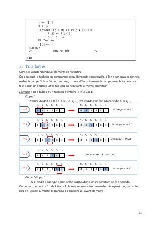 31
x ← t[i]
j ← i
TantQue ((j > 0) ET (t[j-1] > x))
t[j] ← t[j-1]
j ← j – 1
FinTantque
t[j] ← x
FinPour
/* FIN DE TRI */
...
Fin
3. Tri à bulles
Consiste à ordonner deux éléments consécutifs.
On parcourt le tableau en comparant deux éléments consécutifs, s'ils ne sont pas ordonnés,
on les échange. Si à la fin du parcours, on n'a effectué aucun échange, alors le tableau est
trié, sinon on reparcourt le tableau en répétant la même opération.
Exemple : Tri à bulles d'un tableau d'entiers [6,4,3,2,8,1]
Etape 1 :
𝑃𝑃𝑃𝑃𝑃𝑃𝑃𝑃 𝑖𝑖 𝑎𝑎𝑎𝑎𝑎𝑎𝑎𝑎𝑎𝑎𝑎𝑎 𝑑𝑑𝑑𝑑 0 à 4, 𝑆𝑆𝑆𝑆 𝑡𝑡𝑖𝑖 > 𝑡𝑡𝑖𝑖+1 ⟹ é𝑐𝑐ℎ𝑎𝑎𝑎𝑎𝑎𝑎𝑎𝑎𝑎𝑎 𝑙𝑙𝑙𝑙𝑙𝑙 𝑣𝑣𝑣𝑣𝑣𝑣𝑣𝑣𝑣𝑣𝑣𝑣𝑣𝑣 𝑑𝑑𝑑𝑑 𝑡𝑡𝑖𝑖 𝑒𝑒𝑒𝑒 𝑡𝑡𝑖𝑖+1
Fin de l'étape 1 :
𝐼𝐼𝐼𝐼 𝑦𝑦 𝑎𝑎𝑎𝑎𝑎𝑎𝑎𝑎𝑎𝑎 é𝑐𝑐ℎ𝑎𝑎𝑎𝑎𝑎𝑎𝑎𝑎 𝑑𝑑𝑑𝑑𝑑𝑑𝑑𝑑 𝑐𝑐𝑐𝑐𝑐𝑐𝑐𝑐𝑐𝑐 é𝑡𝑡𝑡𝑡𝑡𝑡𝑡𝑡, 𝑑𝑑𝑑𝑑𝑑𝑑𝑑𝑑 𝑜𝑜𝑜𝑜 𝑟𝑟𝑟𝑟𝑟𝑟𝑟𝑟𝑟𝑟𝑟𝑟𝑟𝑟𝑟𝑟𝑟𝑟𝑟𝑟 𝑙𝑙𝑙𝑙 𝑝𝑝𝑝𝑝𝑝𝑝𝑝𝑝é𝑑𝑑é.
On remarque qu'à la fin de l'étape 1, le maximum se trouve en dernière position, par suite
lors de l'étape suivante, le parcours s'arrêtera à l'avant dernière.
échange = VRAI
t0 t1 t2 t3 t4 t5
6 4 3 2 8 1
t0 t1 t2 t3 t4 t5
4 6 3 2 1 8i = 4
i = 3
t0 t1 t2 t3 t4 t5
4 3 2 6 8 1 Aucune modification
i = 2
t0 t1 t2 t3 t4 t5
4 3 6 2 8 1
t0 t1 t2 t3 t4 t5
4 3 2 6 8 1 échange ← VRAI
échange ← VRAI
t0 t1 t2 t3 t4 t5
4 6 3 2 8 1
t0 t1 t2 t3 t4 t5
4 3 6 2 8 1i = 1
échange ← VRAI
t0 t1 t2 t3 t4 t5
6 4 3 2 8 1
t0 t1 t2 t3 t4 t5
4 6 3 2 8 1i = 0
 
