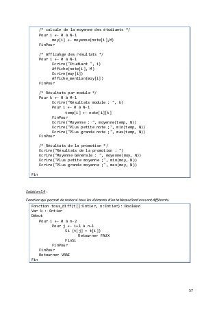 57
/* calcule de la moyenne des étudiants */
Pour i ← 0 à N-1
moy[i] ← moyenne(note[i],M)
FinPour
/* Afficahge des résultats */
Pour i ← 0 à N-1
Ecrire("Etudiant ", i)
Affiche(note[i], M)
Ecrire(moy[i])
Affiche_mention(moy[i])
FinPour
/* Résultats par module */
Pour k ← 0 à M-1
Ecrire("Résultats module : ", k)
Pour i ← 0 à N-1
temp[i] ← note[i][k]
FinPour
Ecrire("Moyenne : ", moyenne(temp, N))
Ecrire("Plus petite note ;", min(temp, N))
Ecrire("Plus grande note ;", max(temp, N))
FinPour
/* Résultats de la promotion */
Ecrire("Résultats de la promotion : ")
Ecrire("Moyenne Générale : ", moyenne(moy, N))
Ecrire("Plus petite moyenne ;", min(moy, N))
Ecrire("Plus grande moyenne ;", max(moy, N))
Fin
Solution 5.4 :
Fonction qui permet de tester si tous les éléments d'un tableau d'entiers sont différents.
Fonction tous_diff(t[]:Entier, n:Entier): Booléen
Var k : Entier
Début
Pour i ← 0 à n-2
Pour j ← i+1 à n-1
Si (t[j] = t[i])
Retourner FAUX
FinSi
FinPour
FinPour
Retourner VRAI
Fin
 