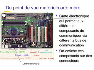 Du point de vue matériel:carte mère
 Carte électronique
qui permet aux
différents
composants de
communiquer via
différents bus de
communication
 On enfiche ces
composants sur des
connecteurs
Connecteur E/S
 