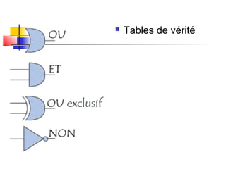  Tables de vérité
 