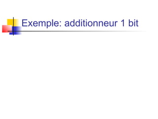 Exemple: additionneur 1 bit
 