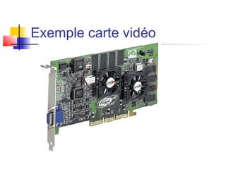 Exemple carte vidéo
 