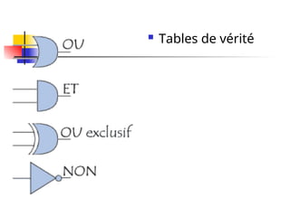  Tables de vérité
 