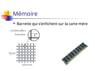 Mémoire
 Barrette qui s’enfichent sur la carte mère
 