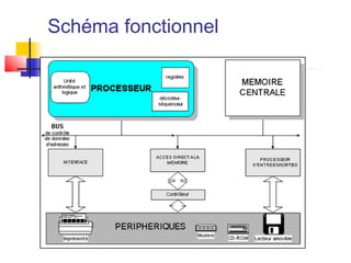 Schéma fonctionnel
 