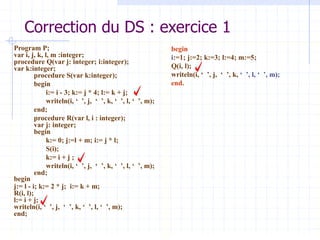 Correction du DS : exercice 1
Program P;
var i, j, k, l, m :integer;
procedure Q(var j: integer; i:integer);
var k:integer;
procedure S(var k:integer);
begin
i:= i - 3; k:= j * 4; l:= k + j;
writeln(i, ‘ ’, j, ‘ ’, k, ‘ ’, l, ‘ ’, m);
end;
procedure R(var l, i : integer);
var j: integer;
begin
k:= 0; j:=l + m; i:= j * l;
S(i);
k:= i + j ;
writeln(i, ‘ ’, j, ‘ ’, k, ‘ ’, l, ‘ ’, m);
end;
begin
j:= l - i; k:= 2 * j; i:= k + m;
R(i, l);
l:= i + j;
writeln(i, ‘ ’, j, ‘ ’, k, ‘ ’, l, ‘ ’, m);
end;
begin
i:=1; j:=2; k:=3; l:=4; m:=5;
Q(i, l);
writeln(i, ‘ ’, j, ‘ ’, k, ‘ ’, l, ‘ ’, m);
end.
 