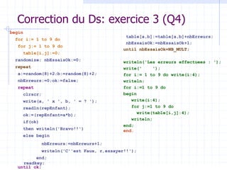 Correction du Ds: exercice 3 (Q4)
begin
for i:= 1 to 9 do
for j:= 1 to 9 do
table[i,j]:=0;
randomize; nbEssaisOk:=0;
repeat
a:=random(8)+2;b:=random(8)+2;
nbErreurs:=0;ok:=false;
repeat
clrscr;
write(a, ' x ', b, ' = ? ');
readln(repEnfant);
ok:=(repEnfant=a*b);
if(ok)
then writeln('Bravo!!')
else begin
nbErreurs:=nbErreurs+1;
writeln('C''est Faux, r‚essayer!!');
end;
readkey;
until ok;
table[a,b]:=table[a,b]+nbErreurs;
nbEssaisOk:=nbEssaisOk+1;
until nbEssaisOk=NB_MULT;
writeln('Les erreurs effectuees : ');
write(' ');
for i:= 1 to 9 do write(i:4);
writeln;
for i:=1 to 9 do
begin
write(i:4);
for j:=1 to 9 do
write(table[i,j]:4);
writeln;
end;
end.
 
