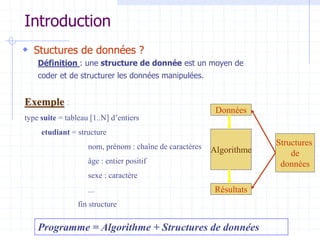 Introduction
 Stuctures de données ?
Définition : une structure de donnée est un moyen de
coder et de structurer les données manipulées.
Données
Algorithme
Résultats
Structures
de
données
Programme = Algorithme + Structures de données
Exemple :
type suite = tableau [1..N] d’entiers
etudiant = structure
nom, prénom : chaîne de caractères
âge : entier positif
sexe : caractère
...
fin structure
 