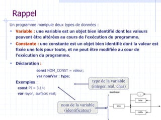 Rappel
Un programme manipule deux types de données :
 Variable : une variable est un objet bien identifié dont les valeurs
peuvent être altérées au cours de l’exécution du programme.
 Constante : une constante est un objet bien identifié dont la valeur est
fixée une fois pour toute, et ne peut être modifiée au cour de
l’exécution du programme.
 Déclaration :
const NOM_CONST = valeur;
var nomVar : type;
Exemples :
const PI = 3.14;
var rayon, surface: real;
type de la variable
(integer, real, char)
nom de la variable
(identificateur)
 