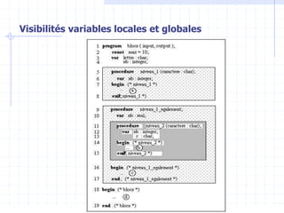 Visibilités variables locales et globales
 