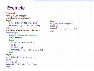 Exemple
Program P;
var i, j, k, l, m :integer;
procedure S(var k:integer);
begin
i:= i - 3; k:= j * 4; l:= k + j;
writeln(i, ‘ ’, j, ‘ ’, k, ‘ ’, l, ‘ ’, m);
end;
procedure Q(var j: integer; i:integer);
var k:integer;
procedure R(var l, i : integer);
var j: integer;
begin
k:= 0; j:=l + m; i:= j * l;
S(i);
k:= i + j ;
writeln(i, ‘ ’, j, ‘ ’, k, ‘ ’, l, ‘ ’, m);
end;
begin
j:= l - i; k:= 2 * j; i:= k + m;
R(i, l);
l:= i + j;
writeln(i, ‘ ’, j, ‘ ’, k, ‘ ’, l, ‘ ’, m);
end;
begin
i:=1; j:=2; k:=3; l:=4; m:=5;
Q(i, l);
writeln(i, ‘ ’, j, ‘ ’, k, ‘ ’, l, ‘ ’, m);
end.
 