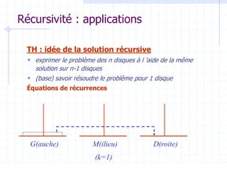 Récursivité : applications
TH : idée de la solution récursive
 exprimer le problème des n disques à l ’aide de la même
solution sur n-1 disques
 (base) savoir résoudre le problème pour 1 disque
Équations de récurrences
G(auche) M(ilieu) D(roite)
(k=1)
 