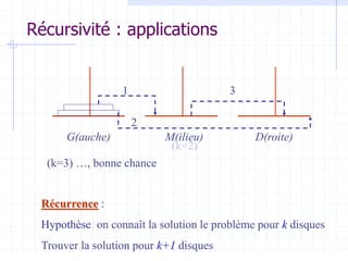 Récursivité : applications
G(auche) M(ilieu) D(roite)
1 3
2
(k=2)
(k=3) …, bonne chance
Récurrence :
Hypothèse: on connaît la solution le problème pour k disques
Trouver la solution pour k+1 disques
 