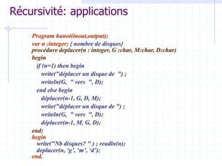 Récursivité: applications
Program hanoi(inout,output);
var n :integer; { nombre de disques}
procédure deplacer(n : integer, G :char, M:char, D:char)
begin
if (n=1) then begin
write("déplacer un disque de ") ;
writeln(G, " vers ", D);
end else begin
déplacer(n-1, G, D, M);
write("déplacer un disque de ") ;
writeln(G, " vers ", D);
déplacer(n-1, M, G, D);
end;
begin
write("Nb disques? " ) ; readln(n);
deplacer(n, ‘g’, ‘m’, ‘d’);
end.
 